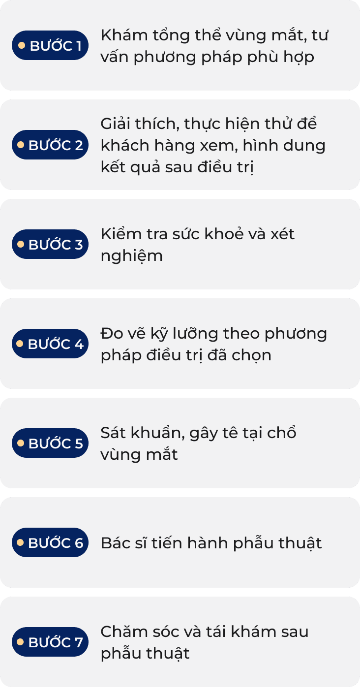 Quy trình phẫu thuật đạt chuẩn 7 bước tại Dr. Eye